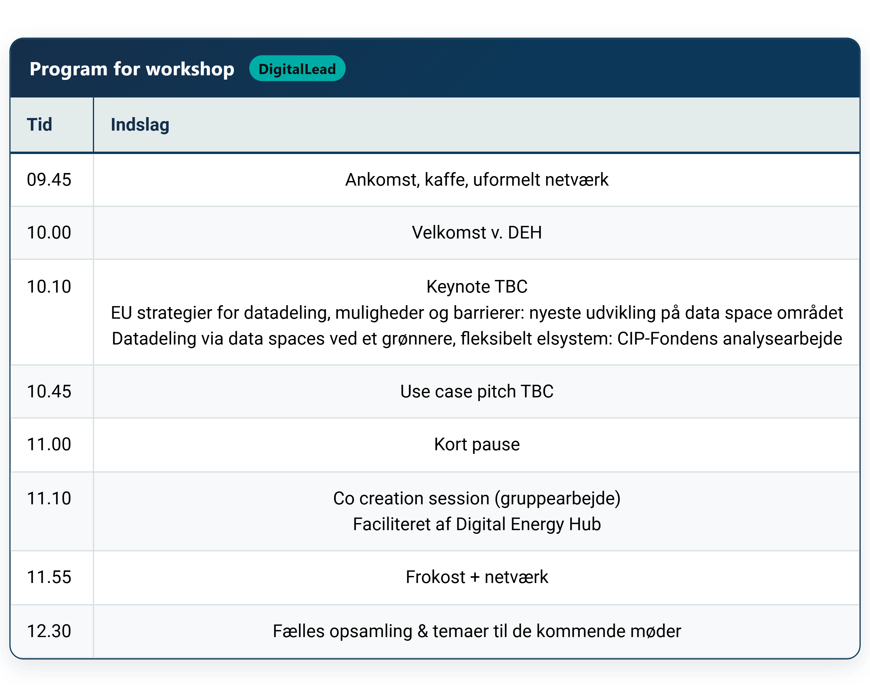 Dataspace program 2304